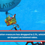 A key inflation measure has dropped to 2.1%, which will have an impact on interest rates.